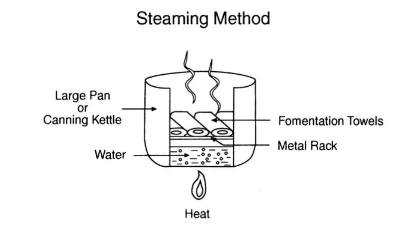 Fomentation Using Steaming Method